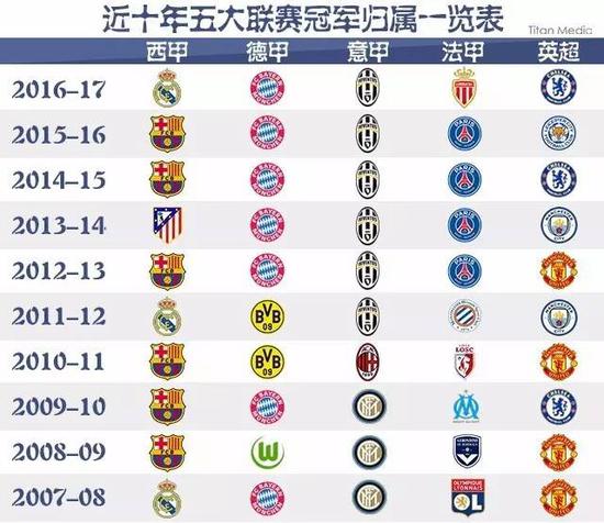 实现他们的